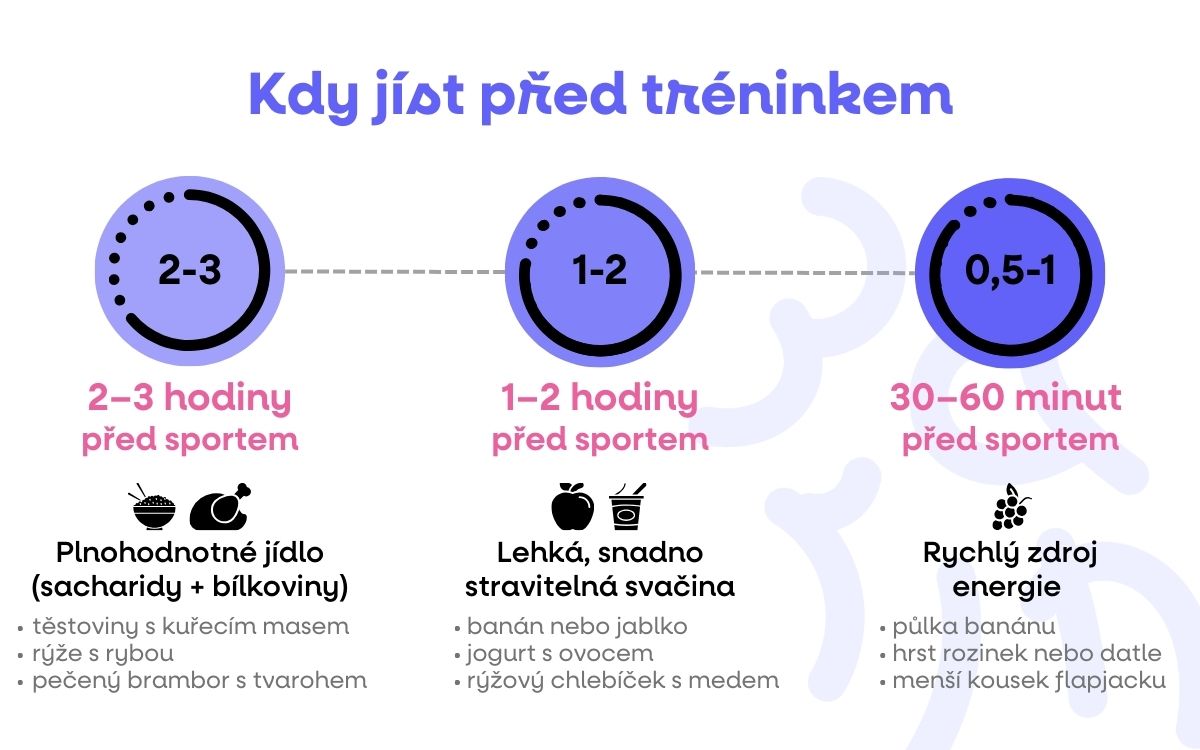 kdy jist pred treninkem svacina